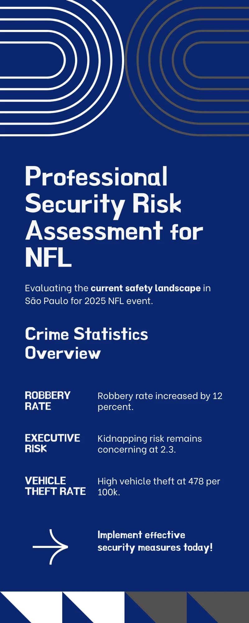 Avaliação Profissional de Risco de Segurança NFL São Paulo 2025
