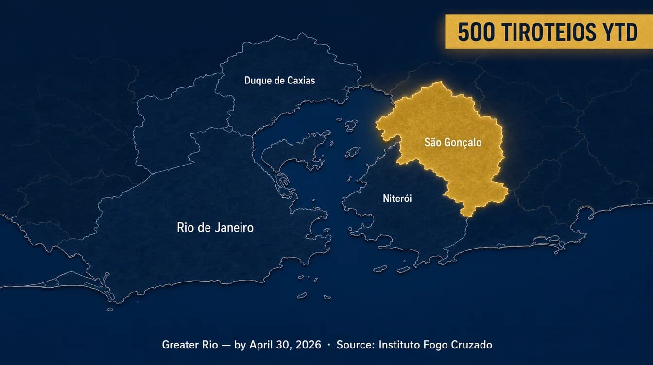 Mapa editorial da Grande Rio com São Gonçalo destacado em dourado e legenda 500 tiroteios YTD